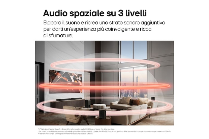 Caratteristica Audio spaziale su 3 livelli